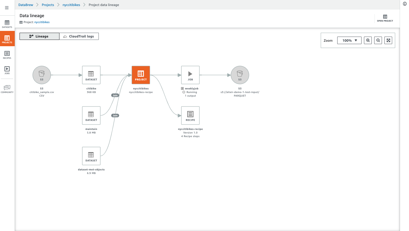 screenshot of AWS Glue